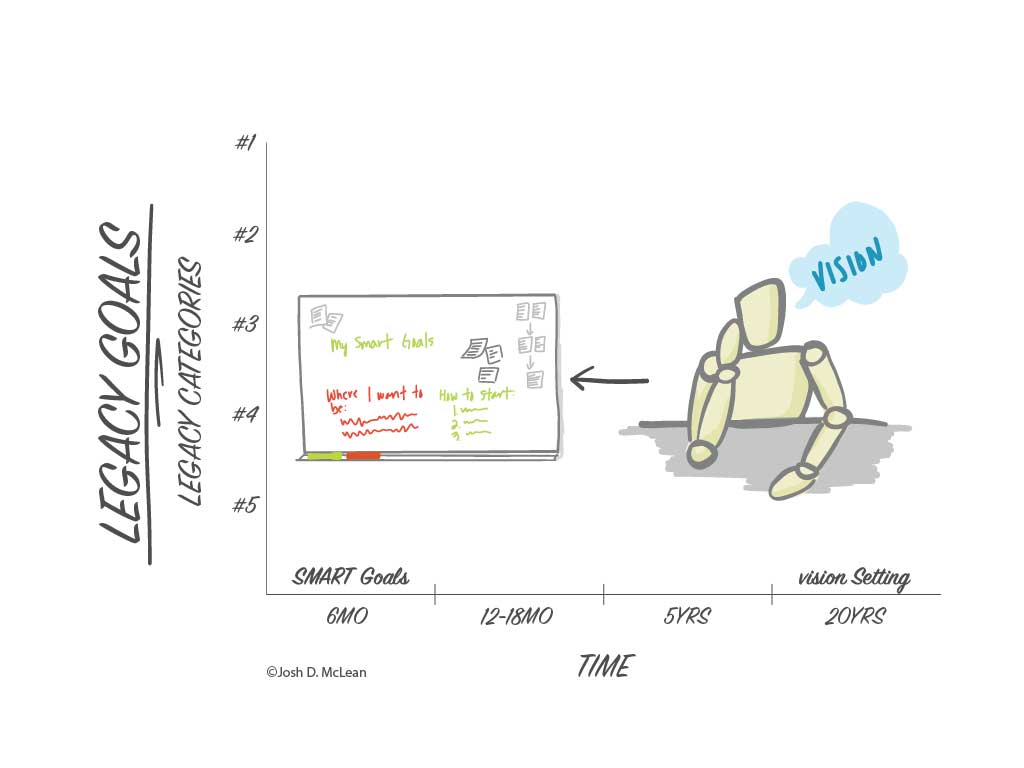 Legacy Goals Framework diagram